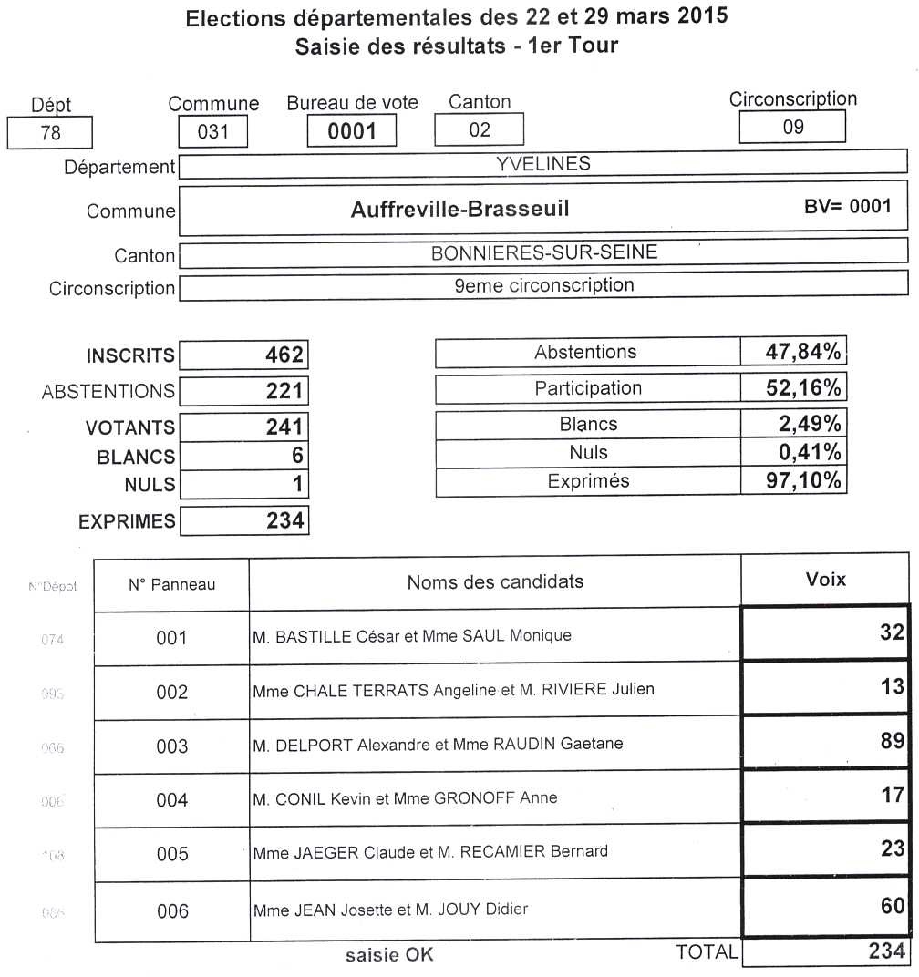0_resultats elections departementales 2015 1er tour